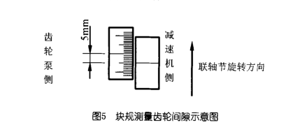 橡膠齒輪泵